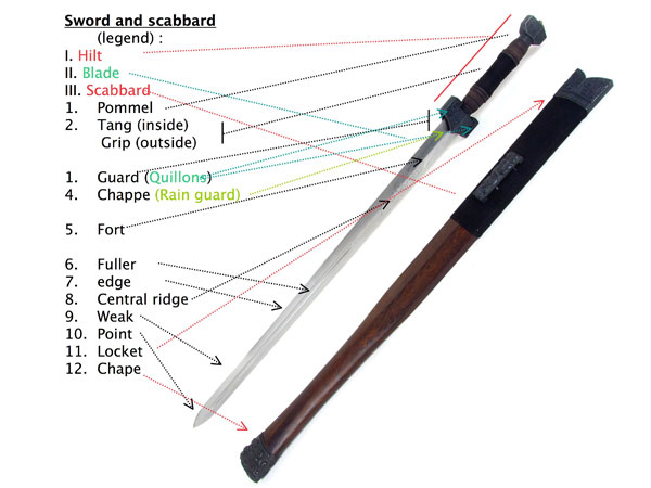 Wushu Weapon manual - ChinaTown-Shop